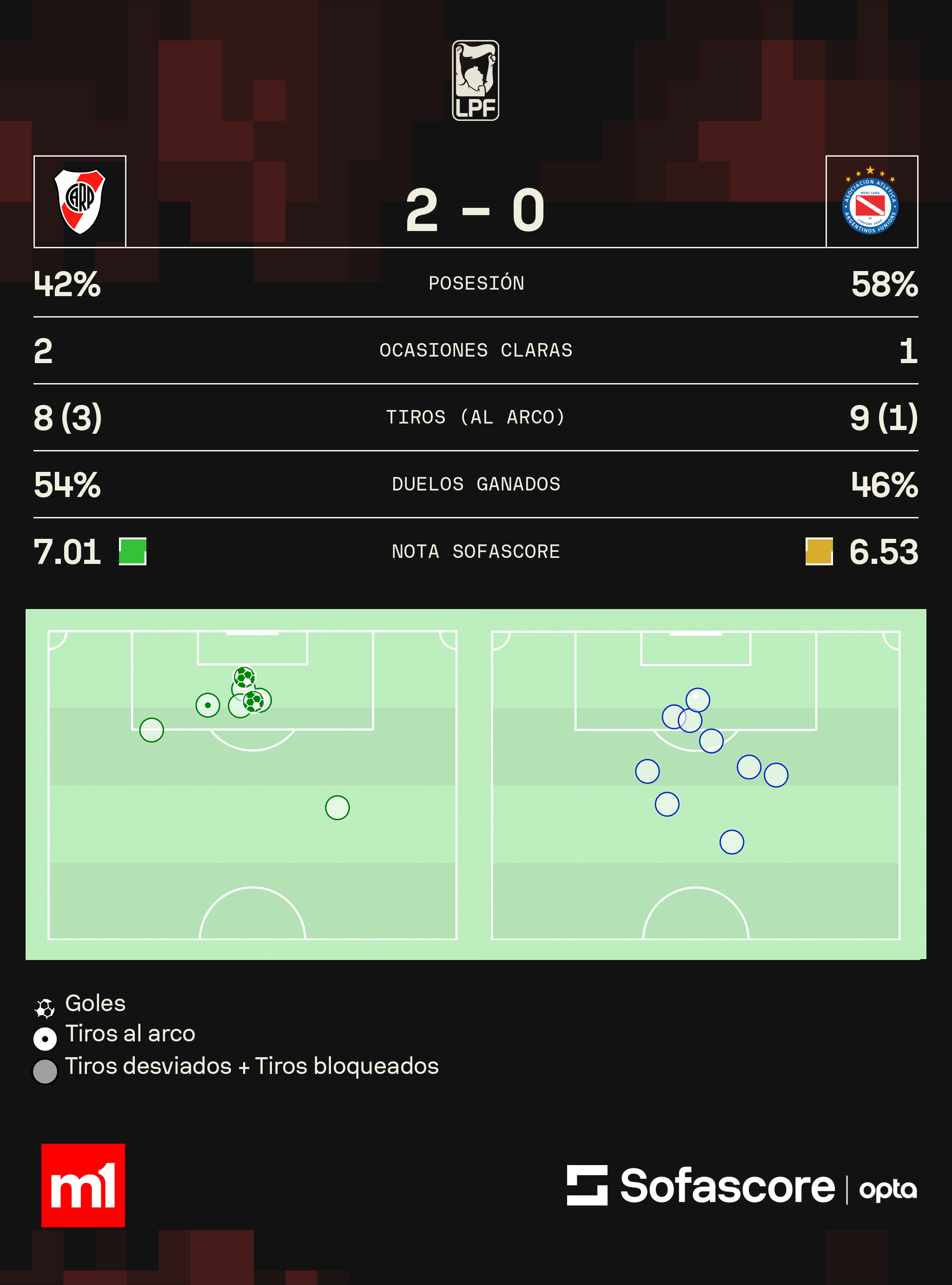 River vs Argentinos Juniors