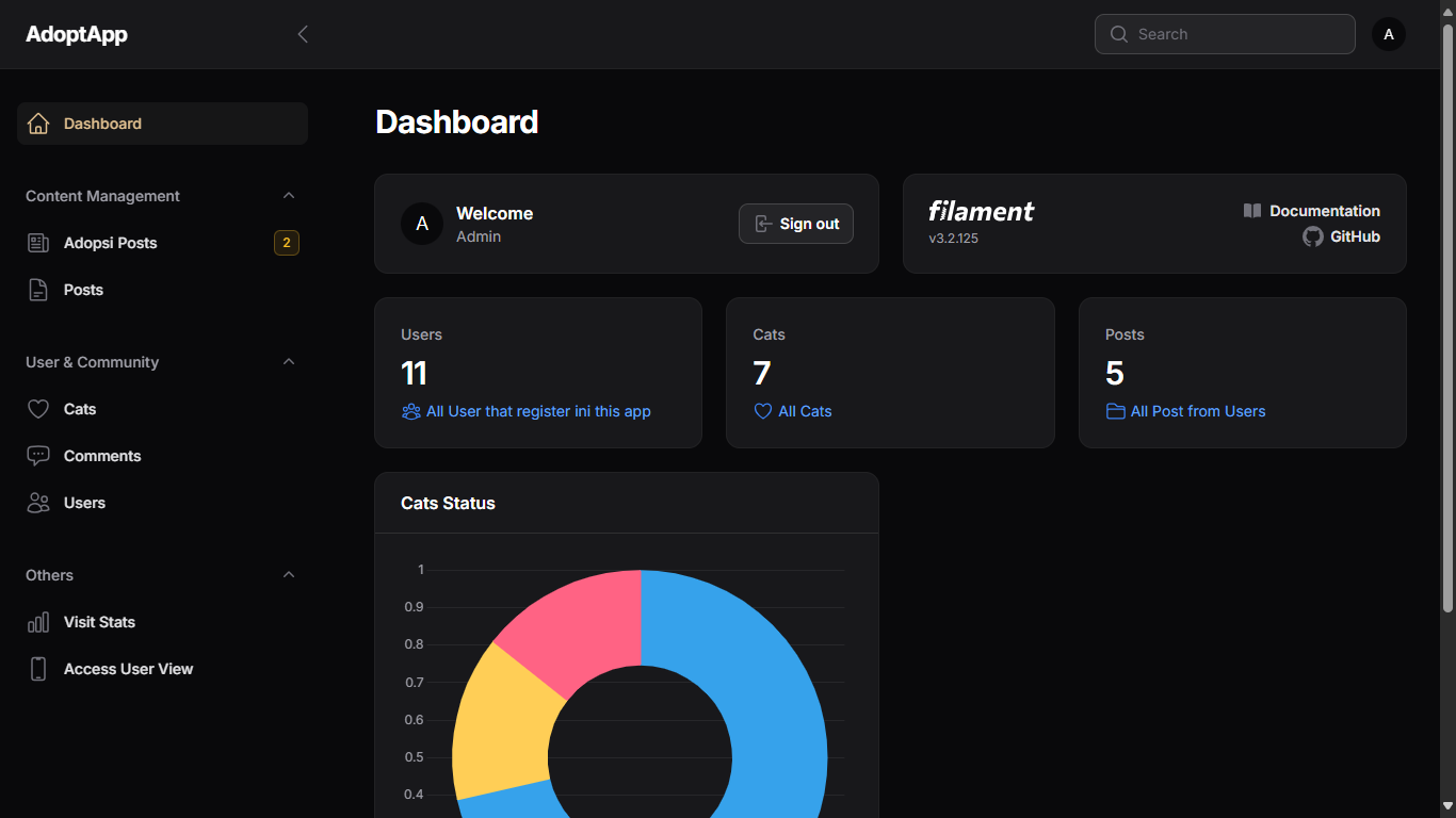 Admin Panel Filament Screenshot