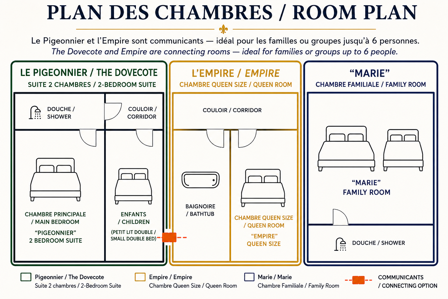 Plan des chambres — Château d'Isigny
