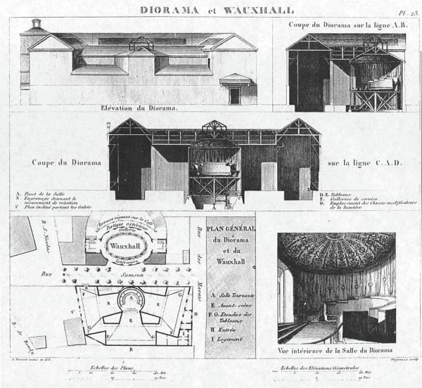 Dioramas