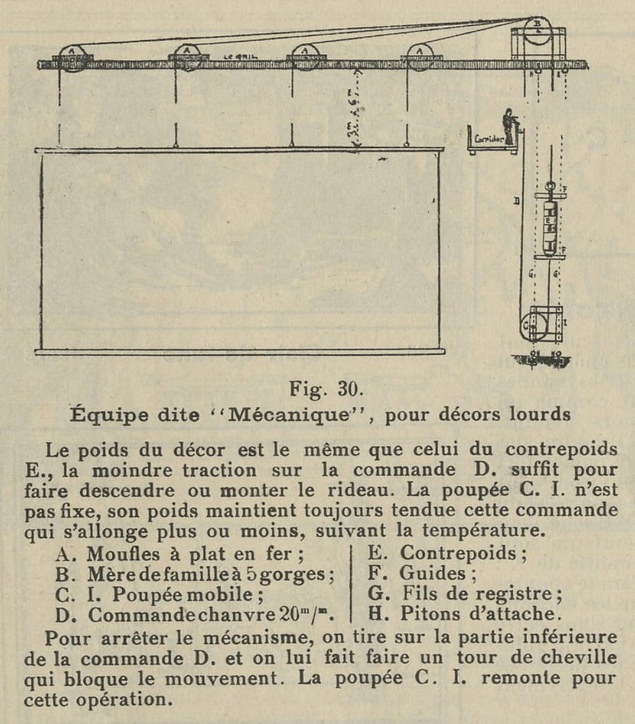 Illustration 9