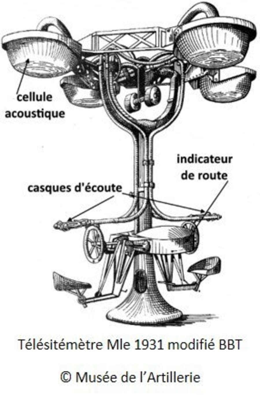 Illustration 7