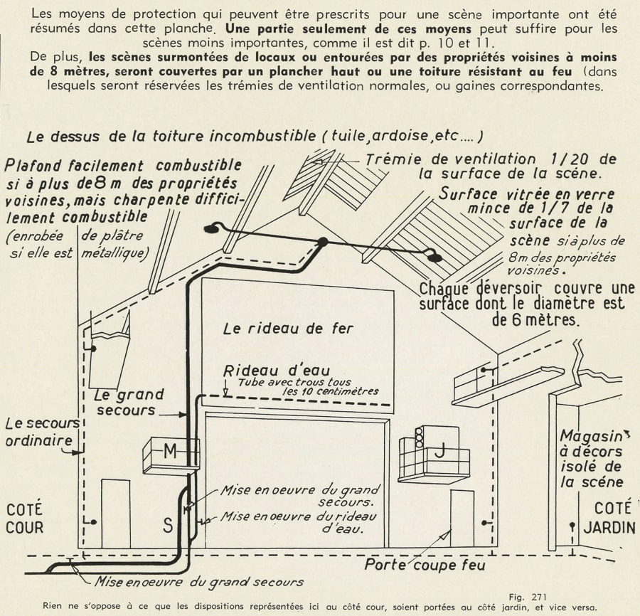 Illustration 4