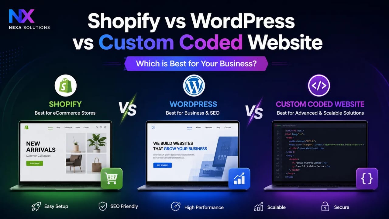 Shopify vs WordPress vs Custom Coded Website – Which is Best for Your Business?