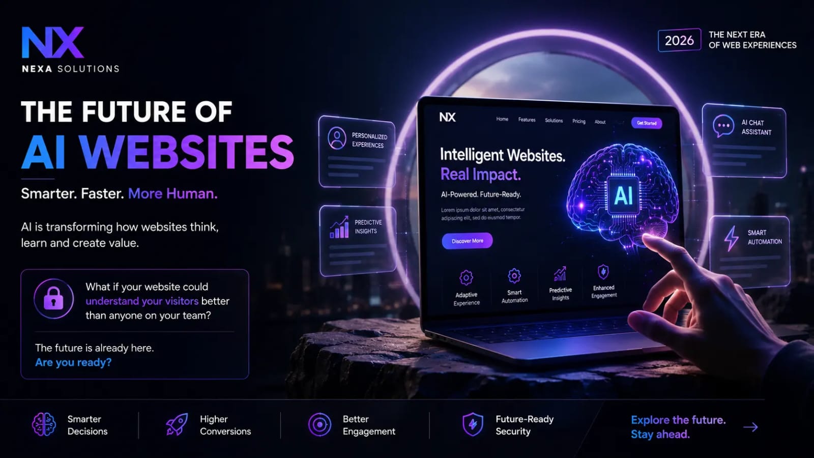 Future of AI Websites: How Artificial Intelligence Is Transforming Web Development in 2026