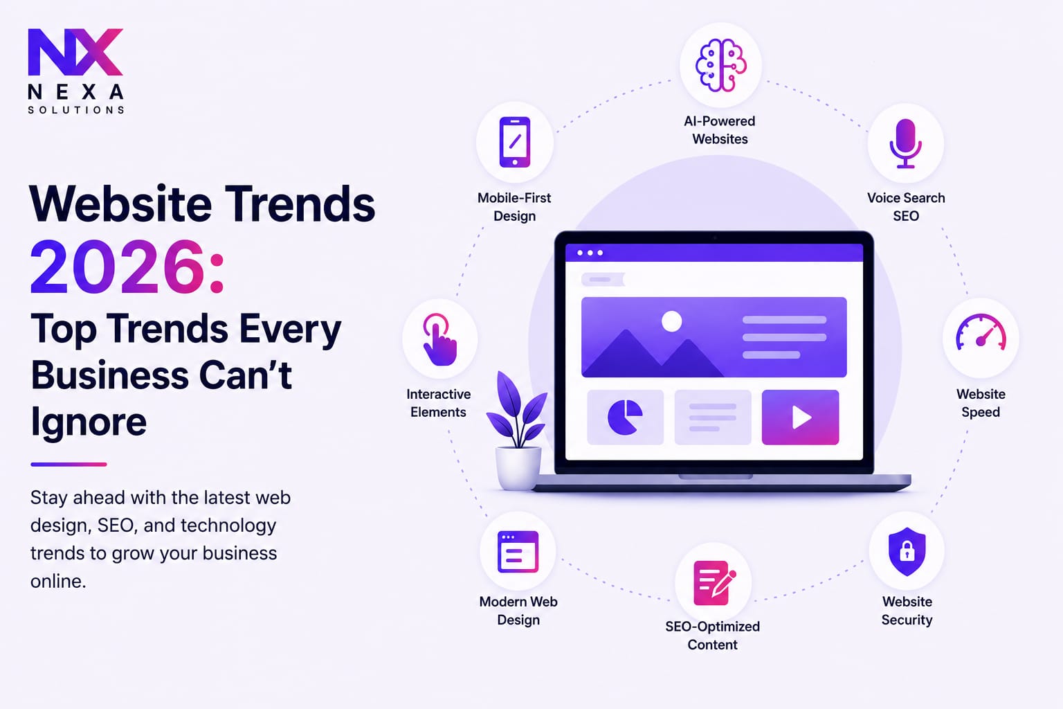 WEBSITE TRENDS BUSINESSES CAN'T IGNORE IN 2026