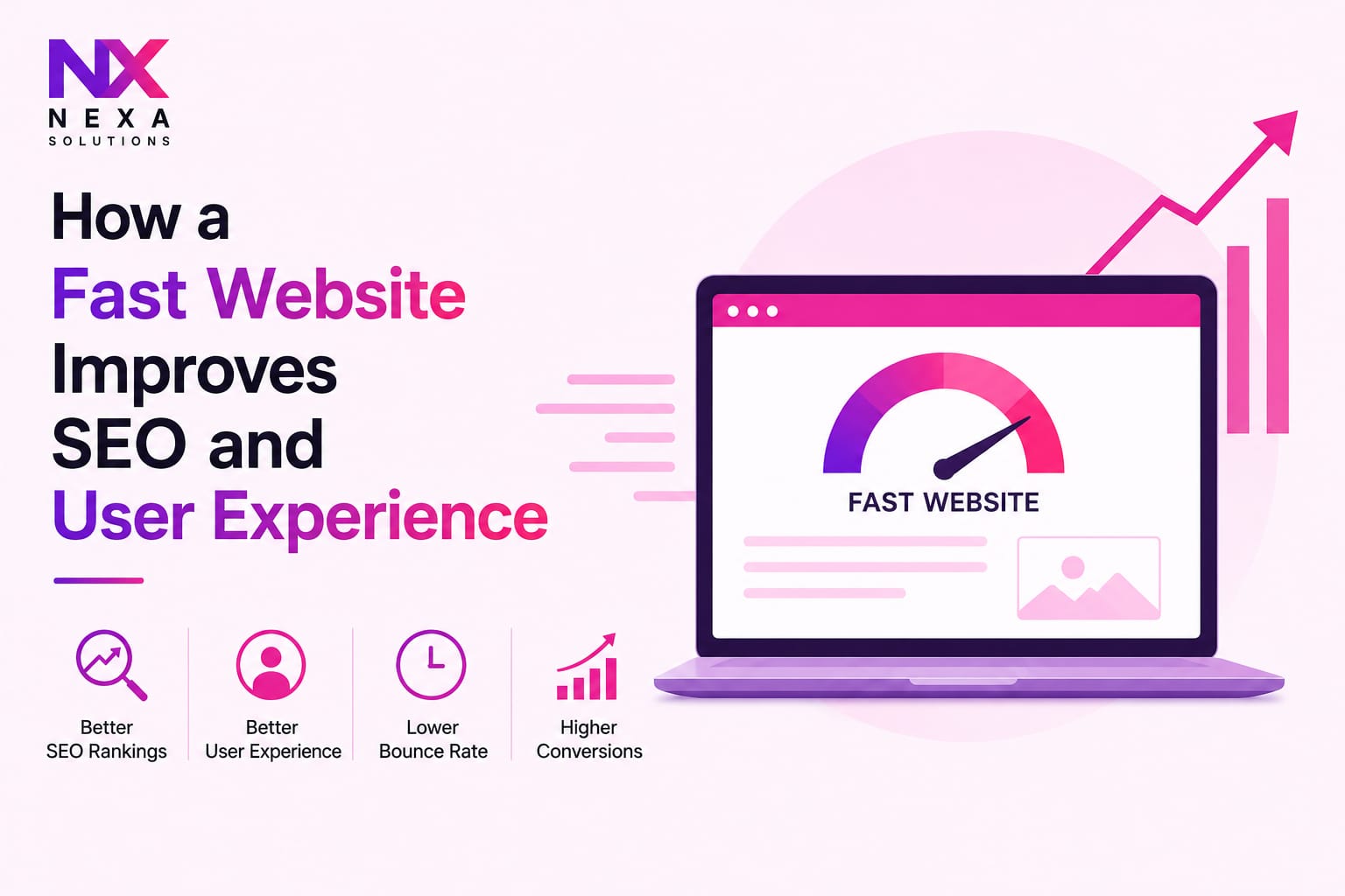 How a Fast Website Improves SEO and User Experience