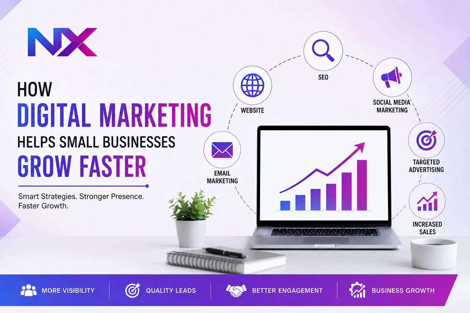 How Digital Marketing Helps Small Businesses Grow Faster