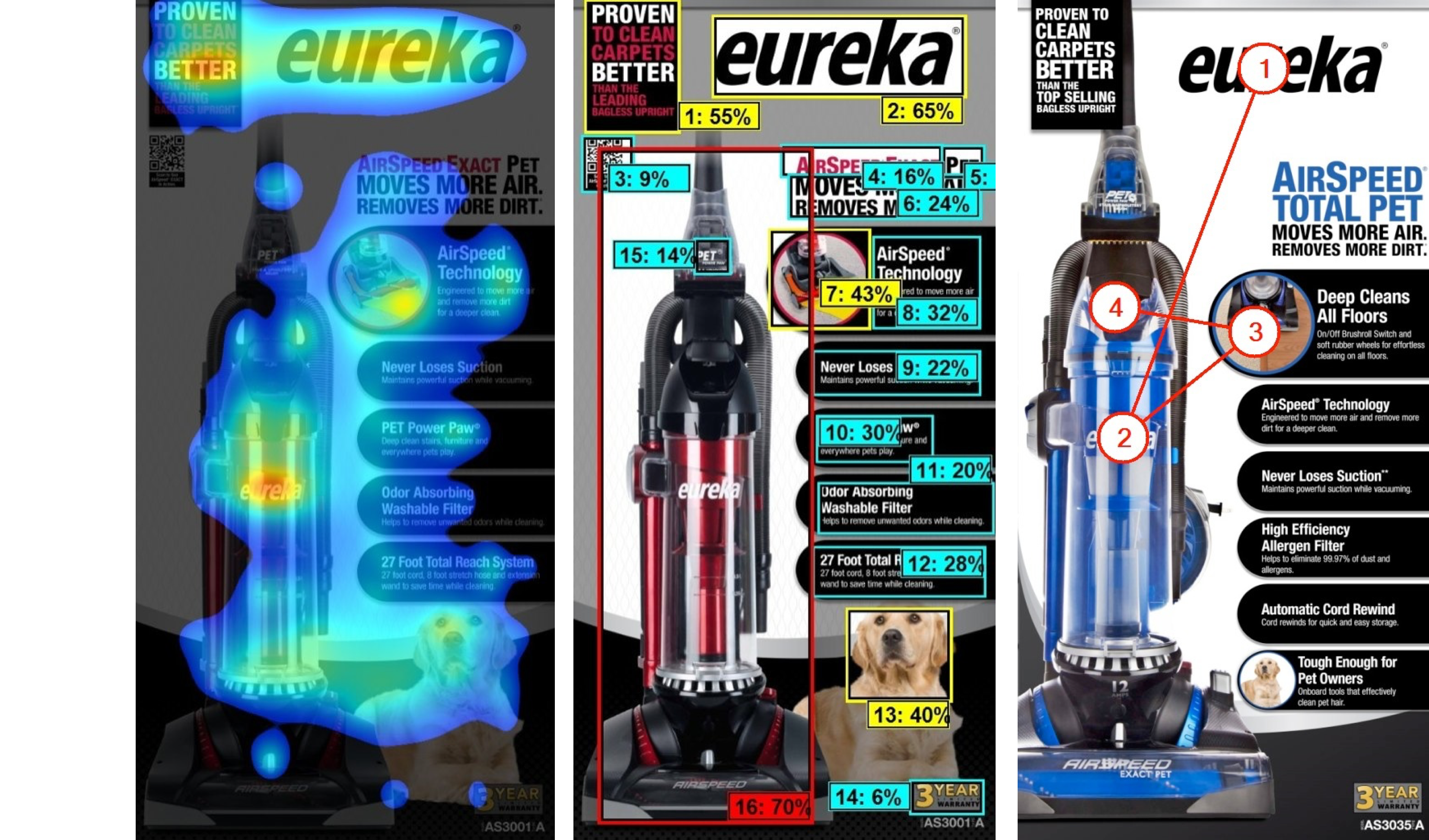 3M Visual Attention Service