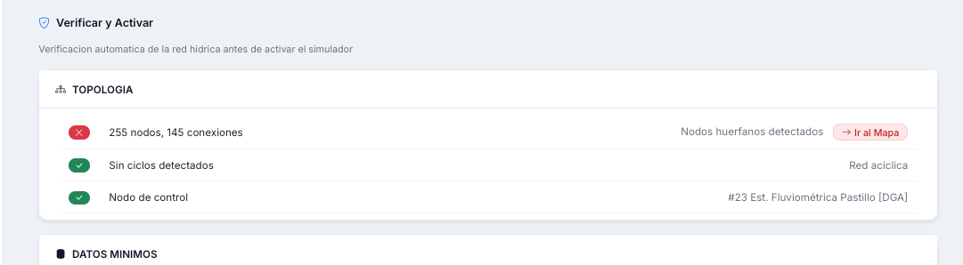 Revisión Red Simulación