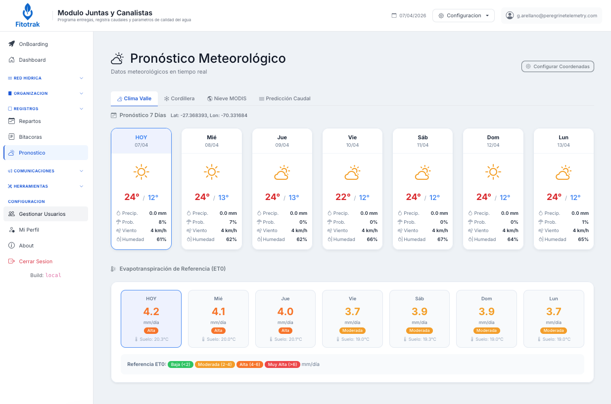 Pronóstico Meteorológico