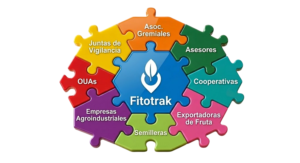 Fitotrak en el centro del ecosistema agroindustrial chileno — semilleras, exportadoras, asociaciones gremiales, distribuidoras y organizaciones de regantes