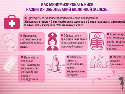 Неделя ранней диагностики рака молочной железы в Павловске