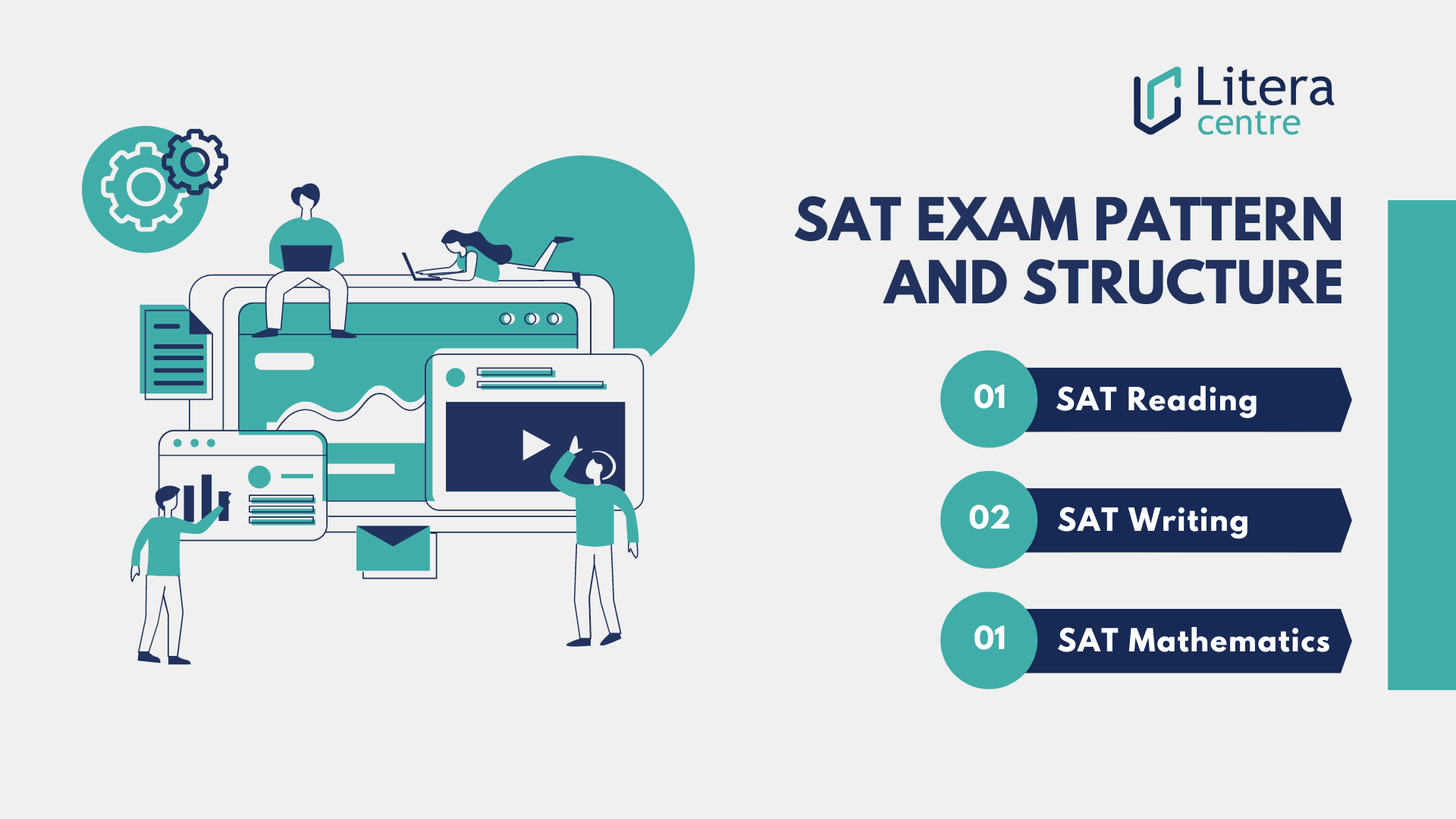 Structure & Syllabus Of SAT 2025