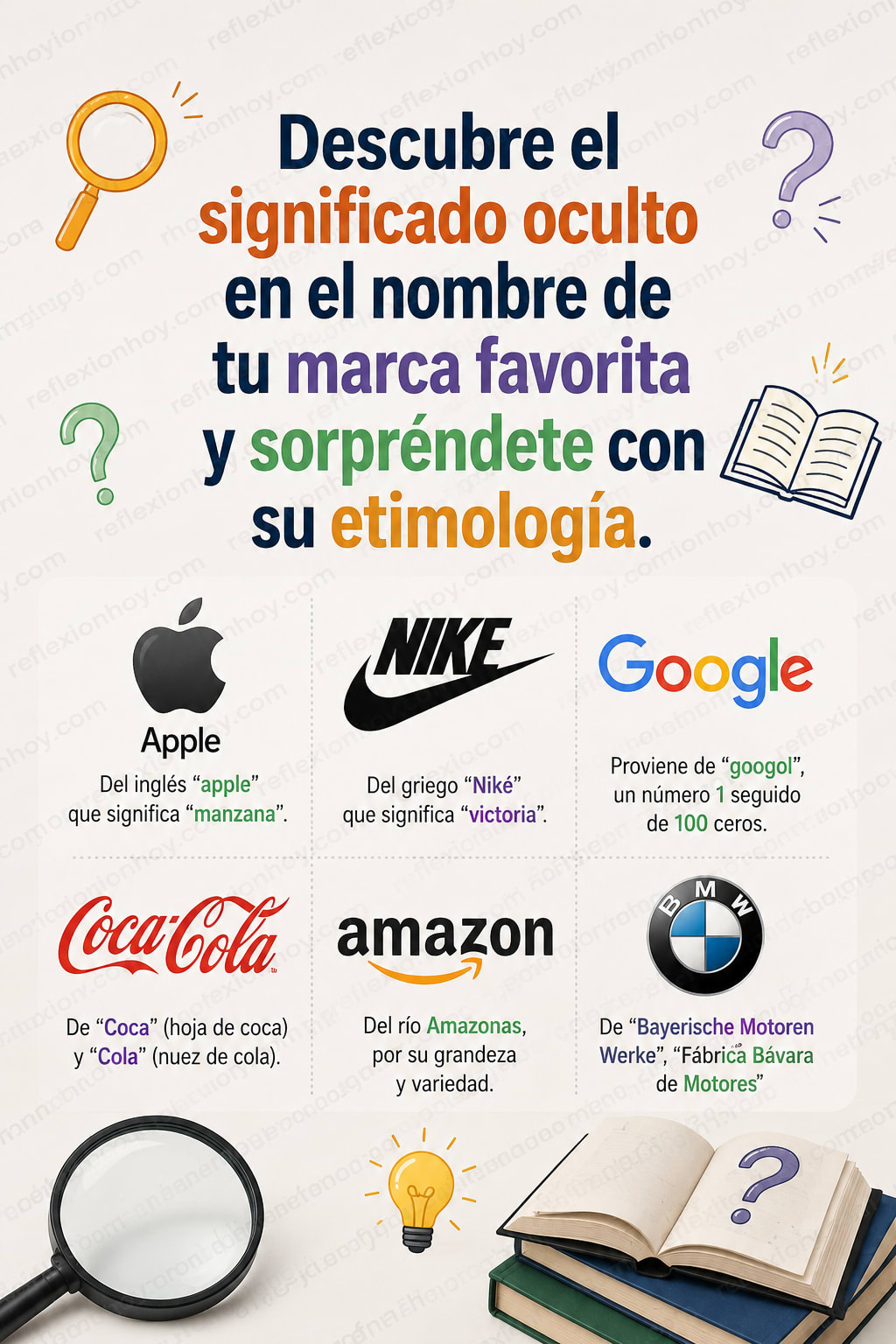 Explora el significado de los nombres de marcas populares.