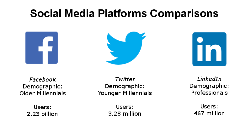 Black Ink Technologies,EyeOn,CRM,social media scheduling,Twitter analytics,Facebook analytics,viral marketing,influence marketing,online reviews