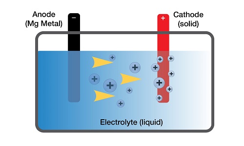 battery diagram