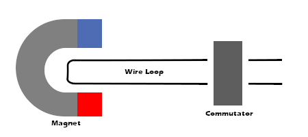 electric motors,electric motor diagram