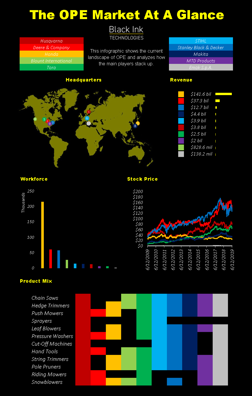 ope,outdoor power equipment,green industry,market insights