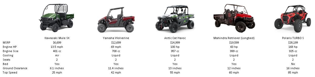 side-by-sides,side by sides,utvs,utility vehicles,off road vehicles,powersports dealers,sxs