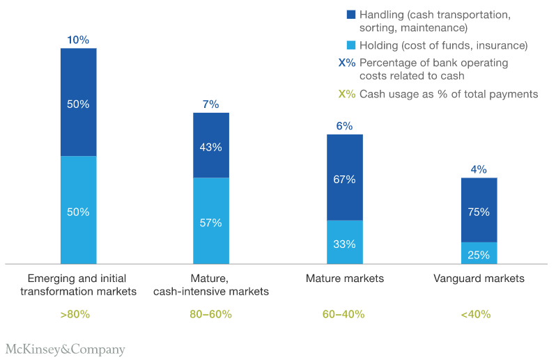 cash costs,operating costs,ledgers,profit and loss statements