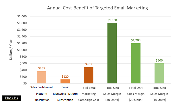 email marketing,data analytics,email marketing,business software,crm,crm databases