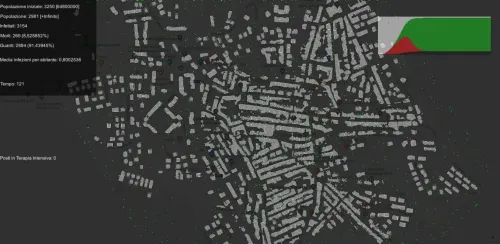 Simulatore virtuale di quarantena