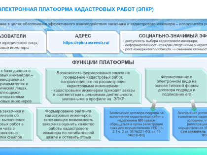 Электронная платформа кадастровых работ (ЭПКР)