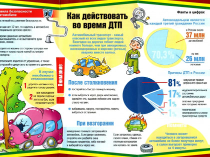 Как действовать во время ДТП