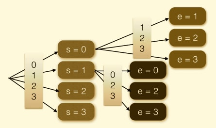 State monads