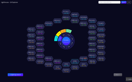 SVG animations with React