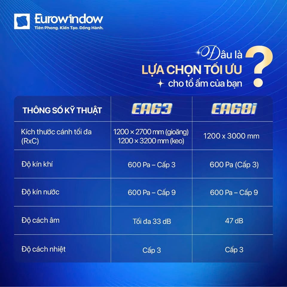 Hệ cửa nhôm EA63 lắp đặt thực tế cho nhà phố