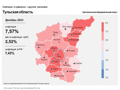 Годовая инфляция в Туле снизилась на 0,36%