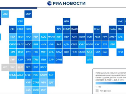 Сколько остается денег в тульских семьях с детьми при минимальных тратах