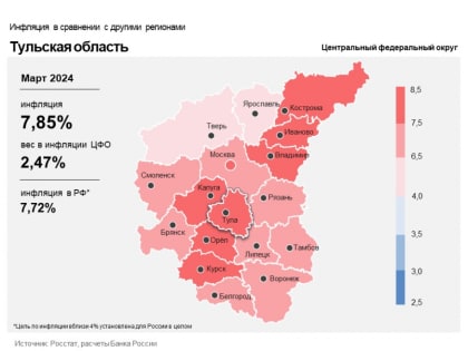 Годовая инфляция в Тульской области выросла до 7,85% за март