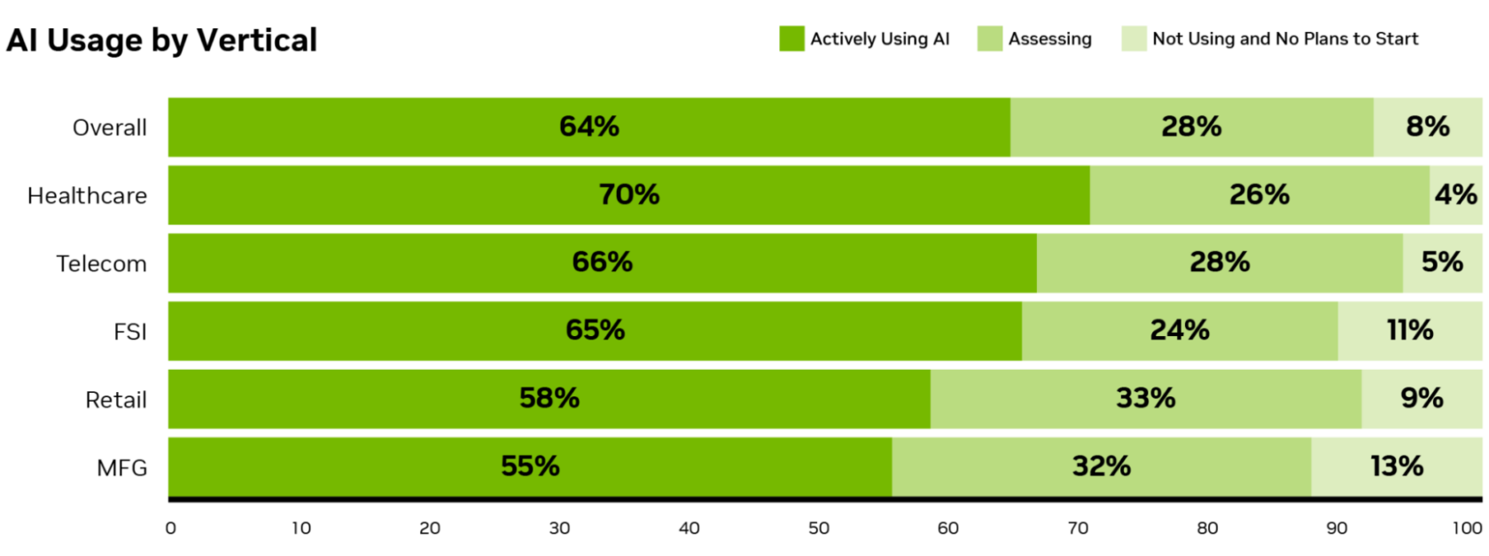 AI industry investment trends 2026 infographic