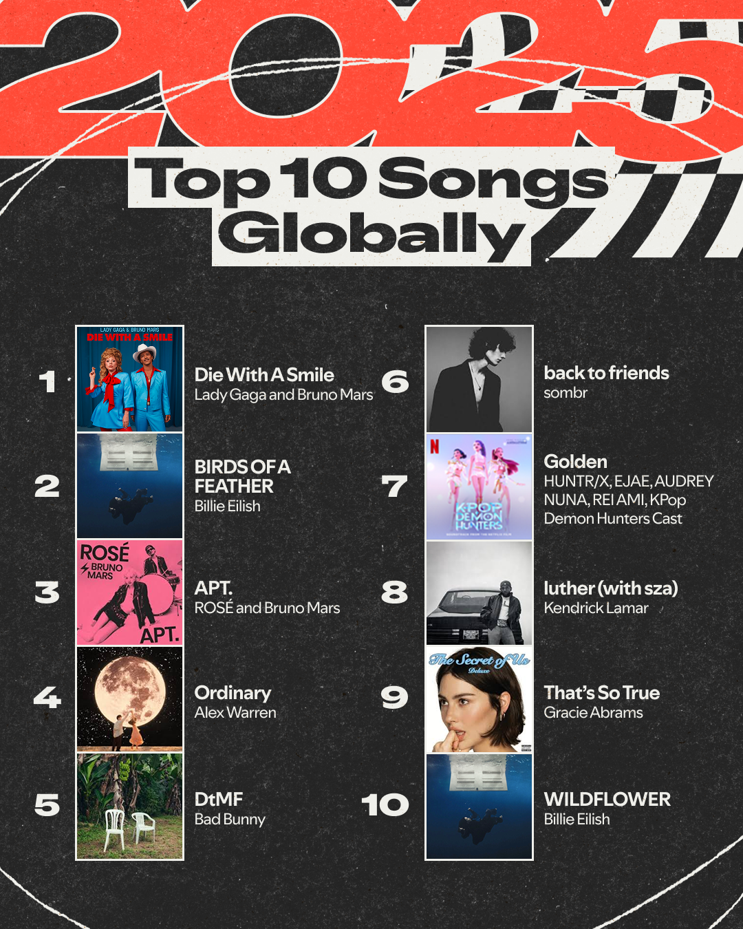 2025 music streaming wrapped global top songs ranking chart