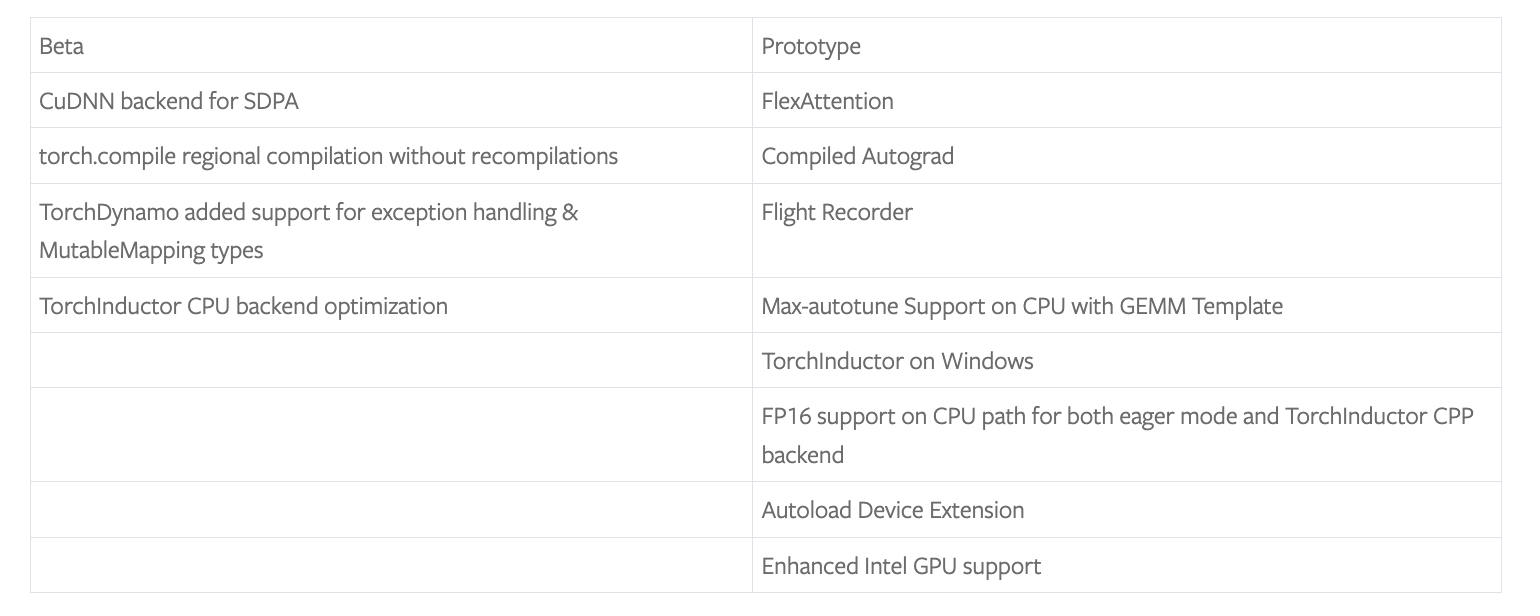 PyTorch 2.5 인텔 GPU 지원 및 새로운 기능