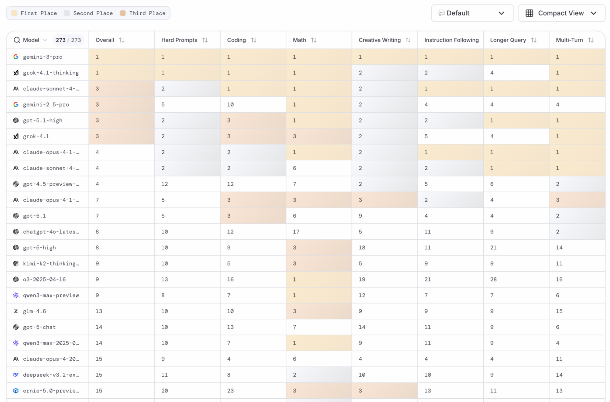 오픈소스 AI 모델 2025 벤치마크 비교