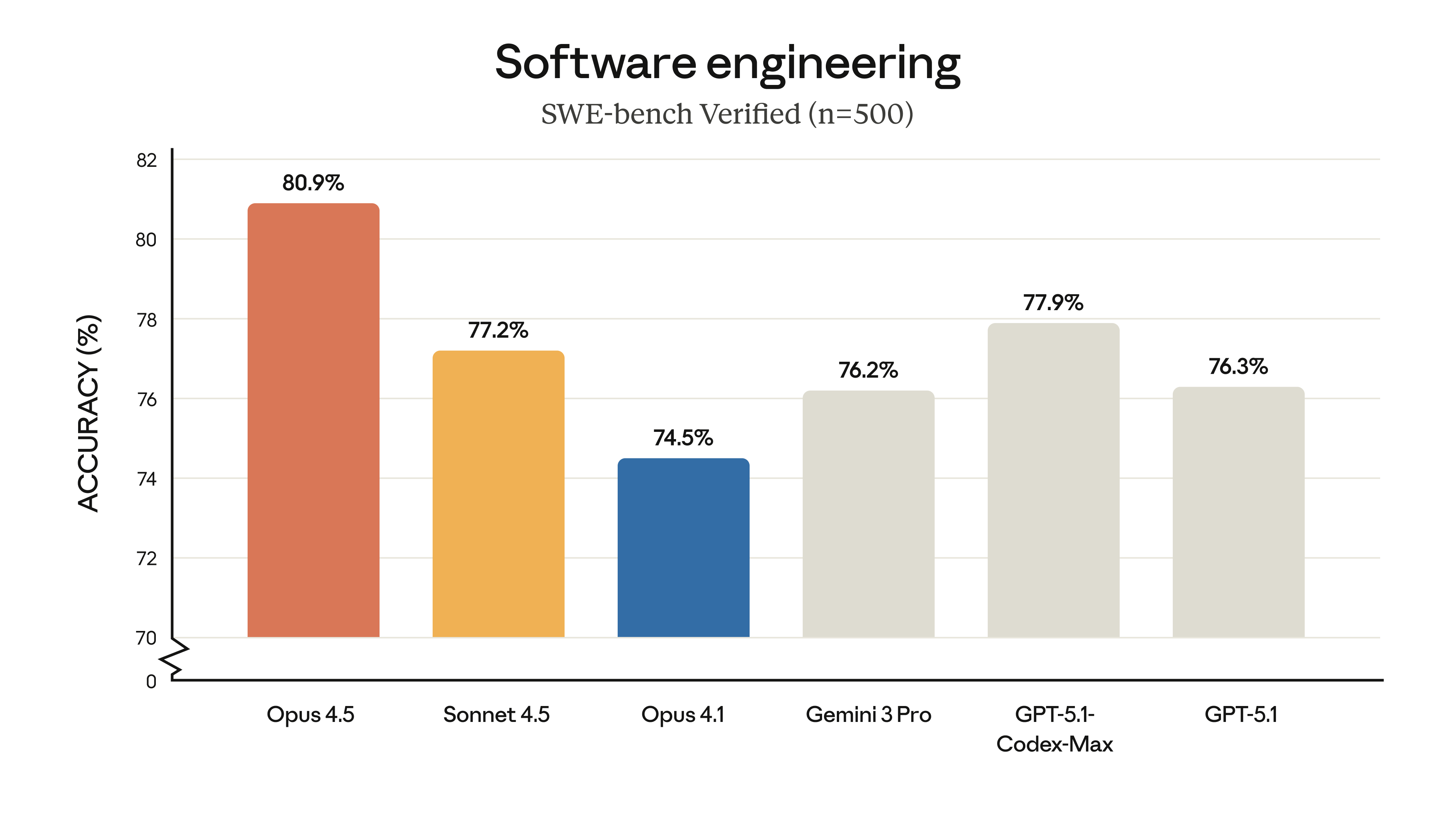 Claude Team Plan pricing structure comparison