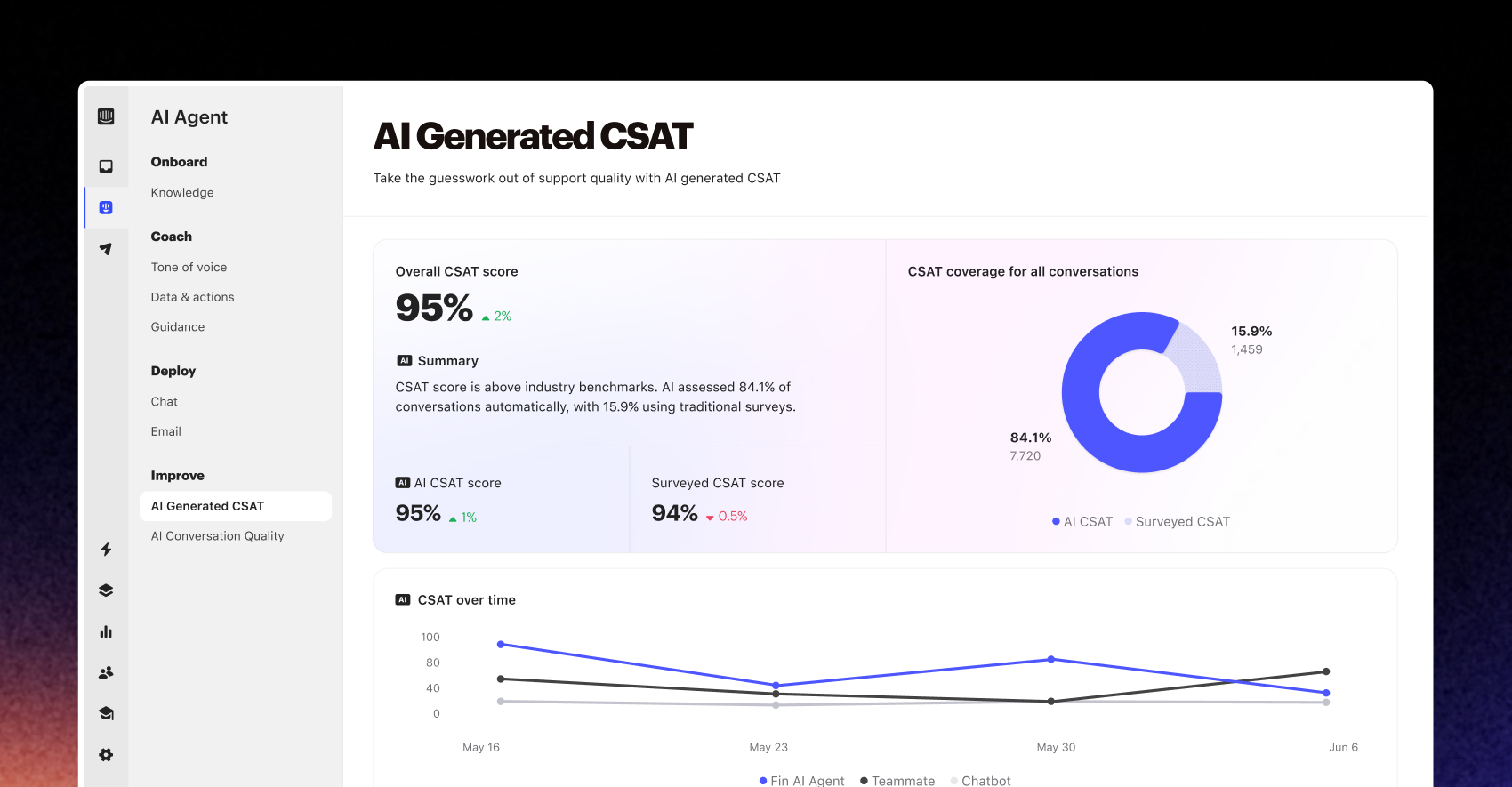 Intercom Fin 2 vs Zendesk AI CSAT 인사이트 비교