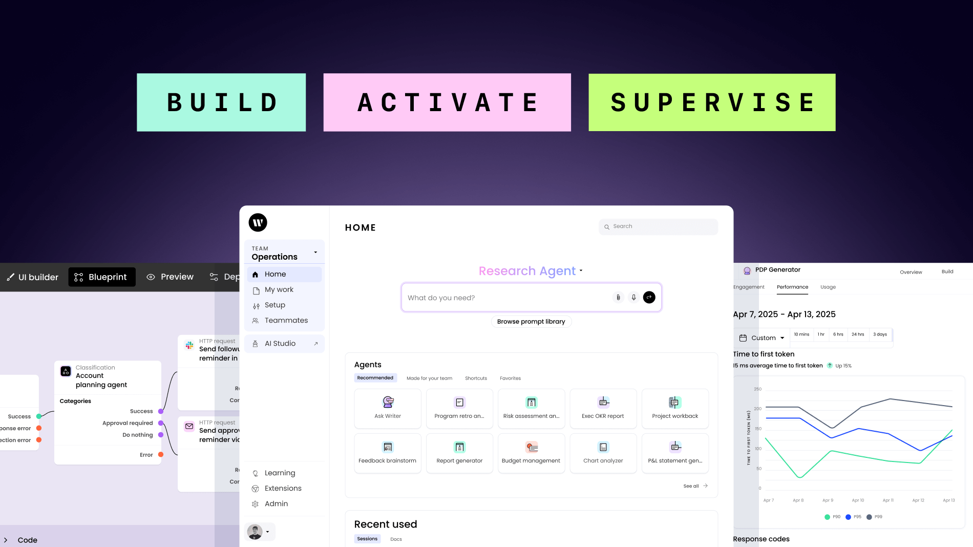 Writer AI HQ enterprise platform October 2025