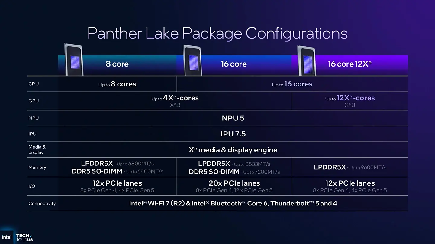 Intel Core Ultra 300 Panther Lake architecture diagram