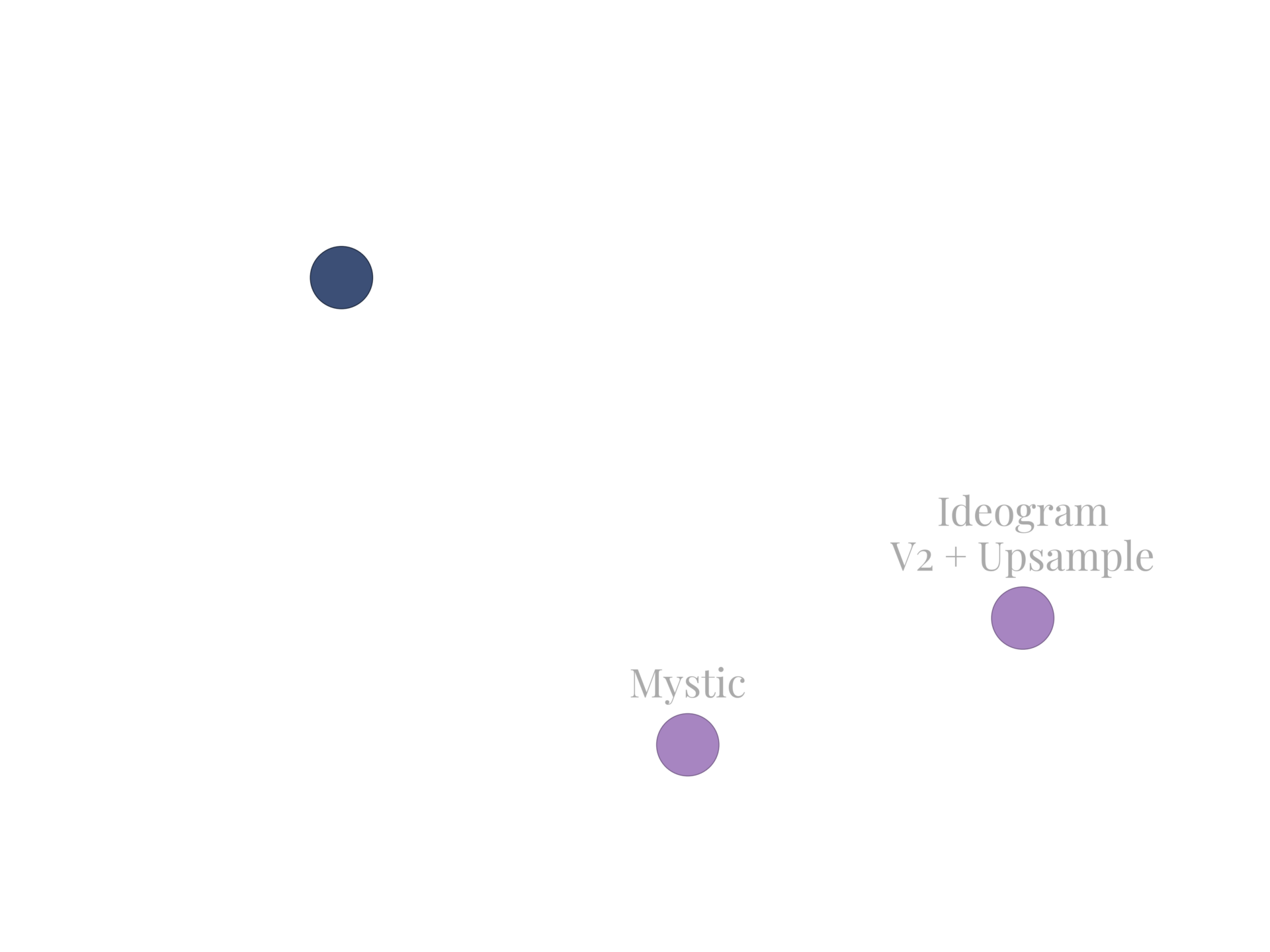 FLUX 1.1 vs SDXL vs Midjourney v7 quality comparison
