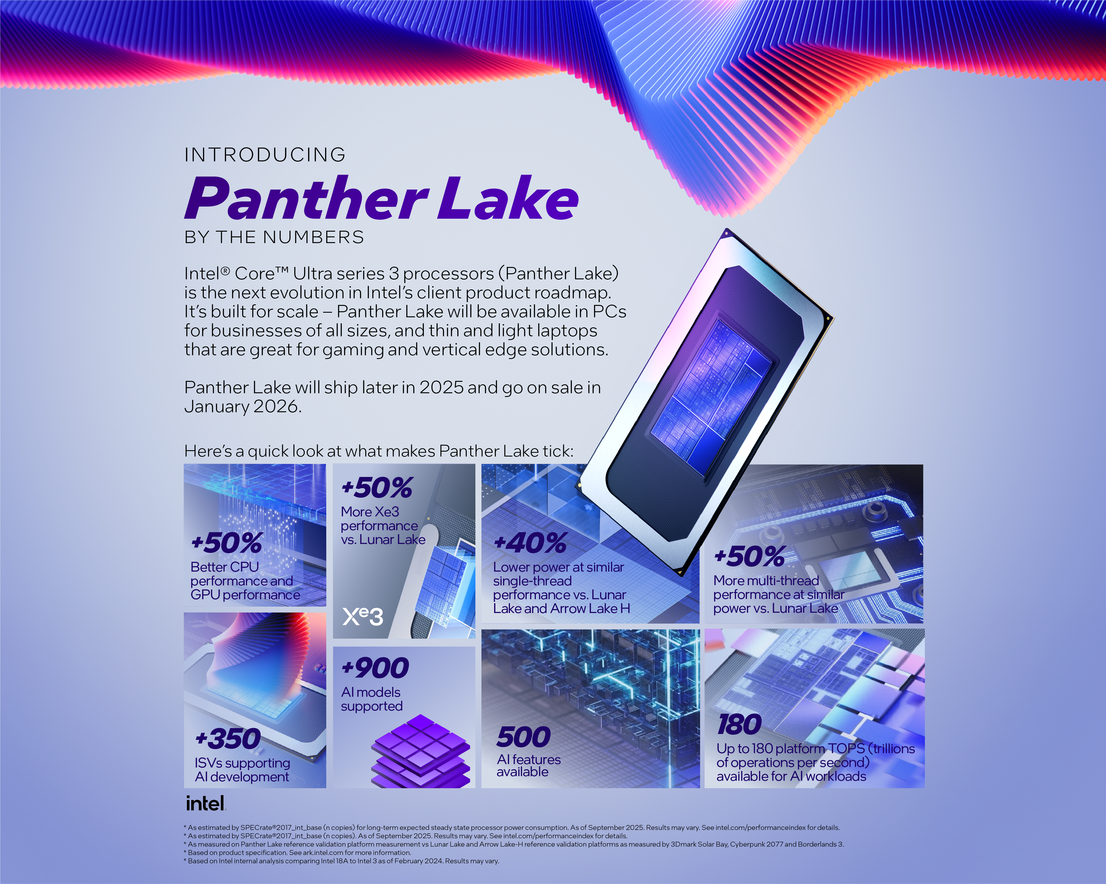 Intel Panther Lake 18A process infographic showing Core Ultra 300 architecture specifications