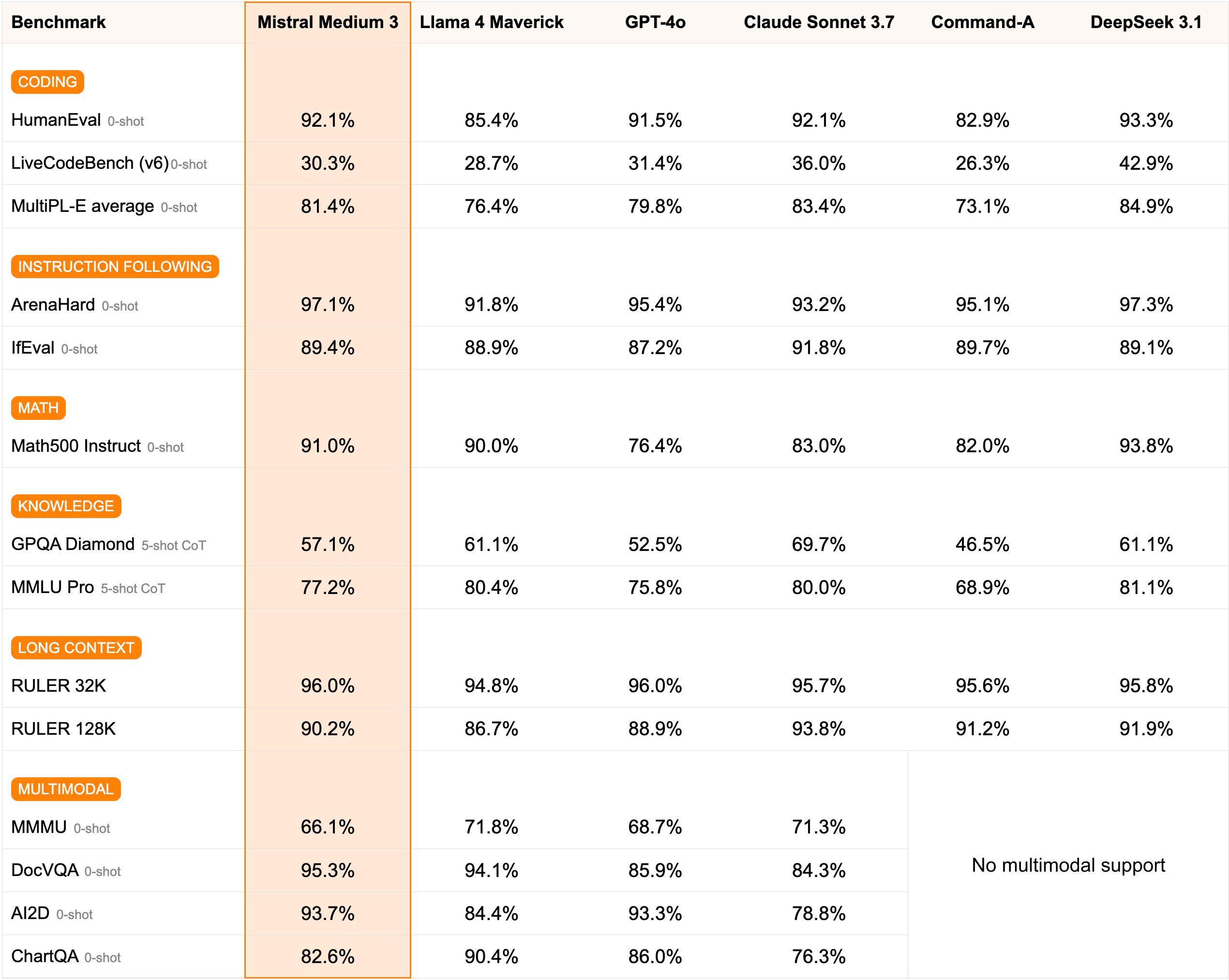 open source AI models August 2025 major updates comparison