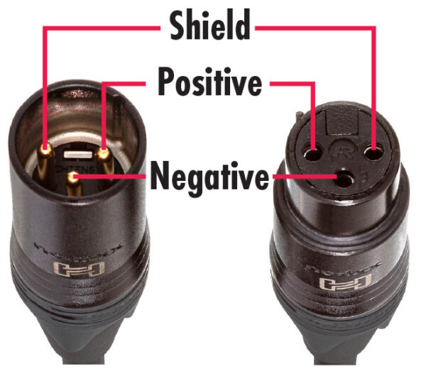 밸런스드 언밸런스드 오디오 케이블 연결 다이어그램 위상 상쇄
