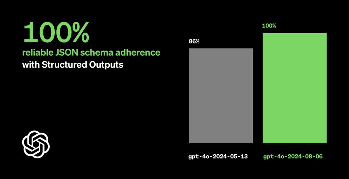 AI API 가격 전쟁 2025 OpenAI 가격 비교