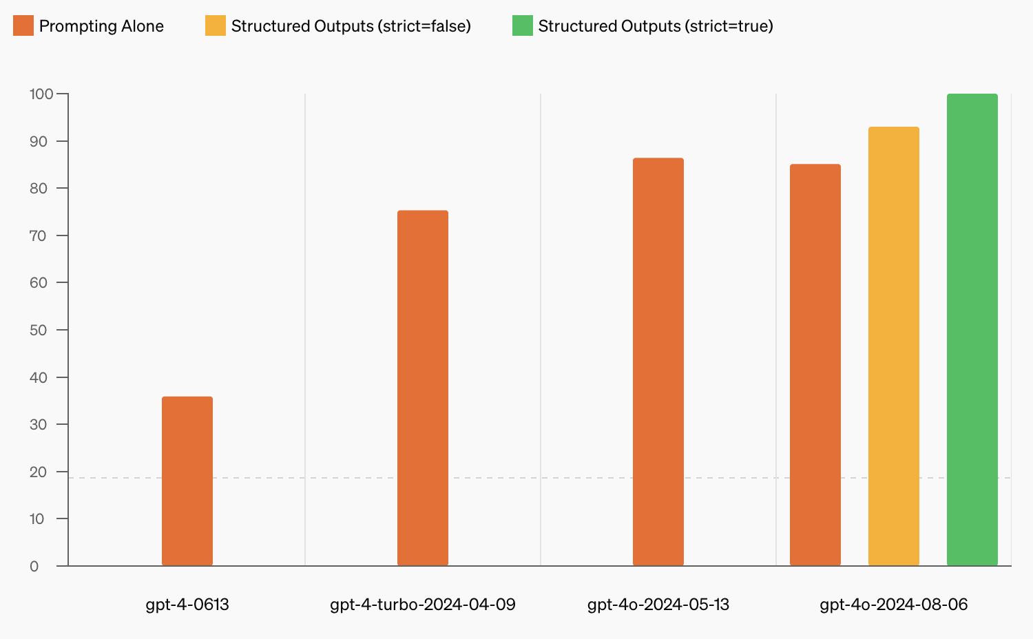 AI API 가격 전쟁 2025 구조화 출력 가격 대시보드