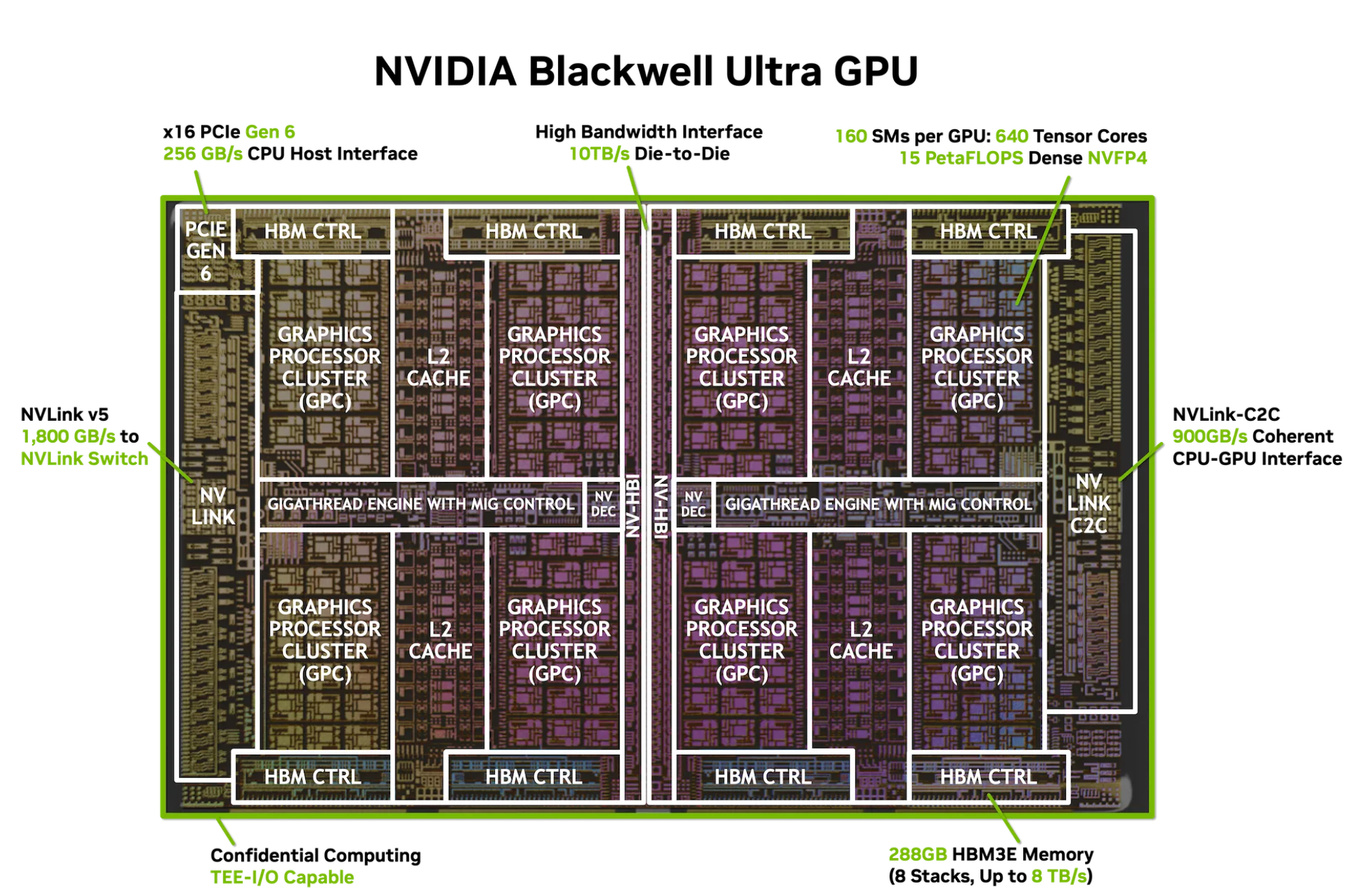NVIDIA Blackwell Ultra GB300 NVL72 rack-scale liquid-cooled system